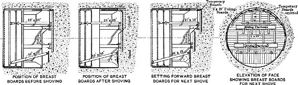 Method of Timbering Face in Sand and Gravel