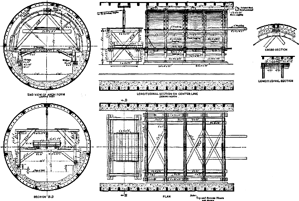 PLATE XLIV. TRANS. AM. SOC. CIV. ENGRS. VOL. LXVIII, No. 1155. HEWETT AND BROWN ON PENNSYLVANIA R. R. TUNNELS: NORTH RIVER TUNNELS.