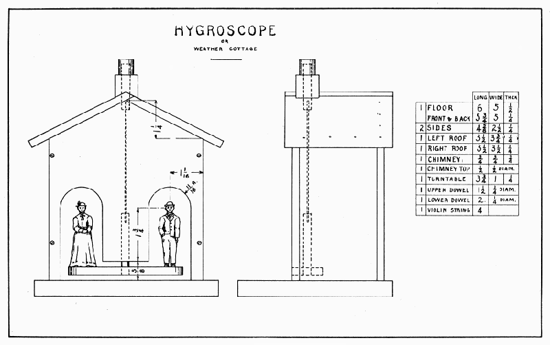 Plate 17