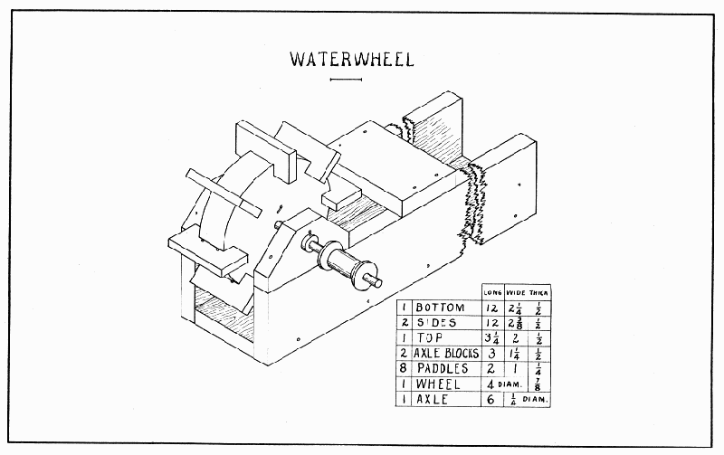 Plate 19