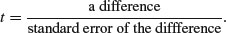 Unnumbered Display Equation