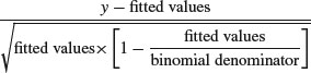 Unnumbered Display Equation