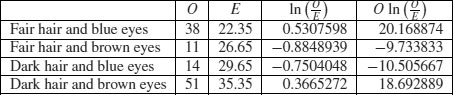 Unnumbered Table