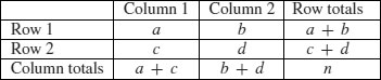 Unnumbered Table