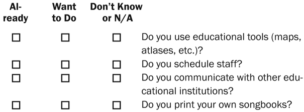 Want to Do Don’t Know or N/A Do you use educational tools (maps, atlases, etc.)? Do you schedule staff? Do you communicate with other educational institutions? Do you print your own songbooks? Already