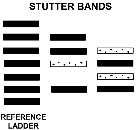 Stutterband