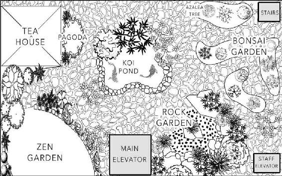 Rooftop Garden Map