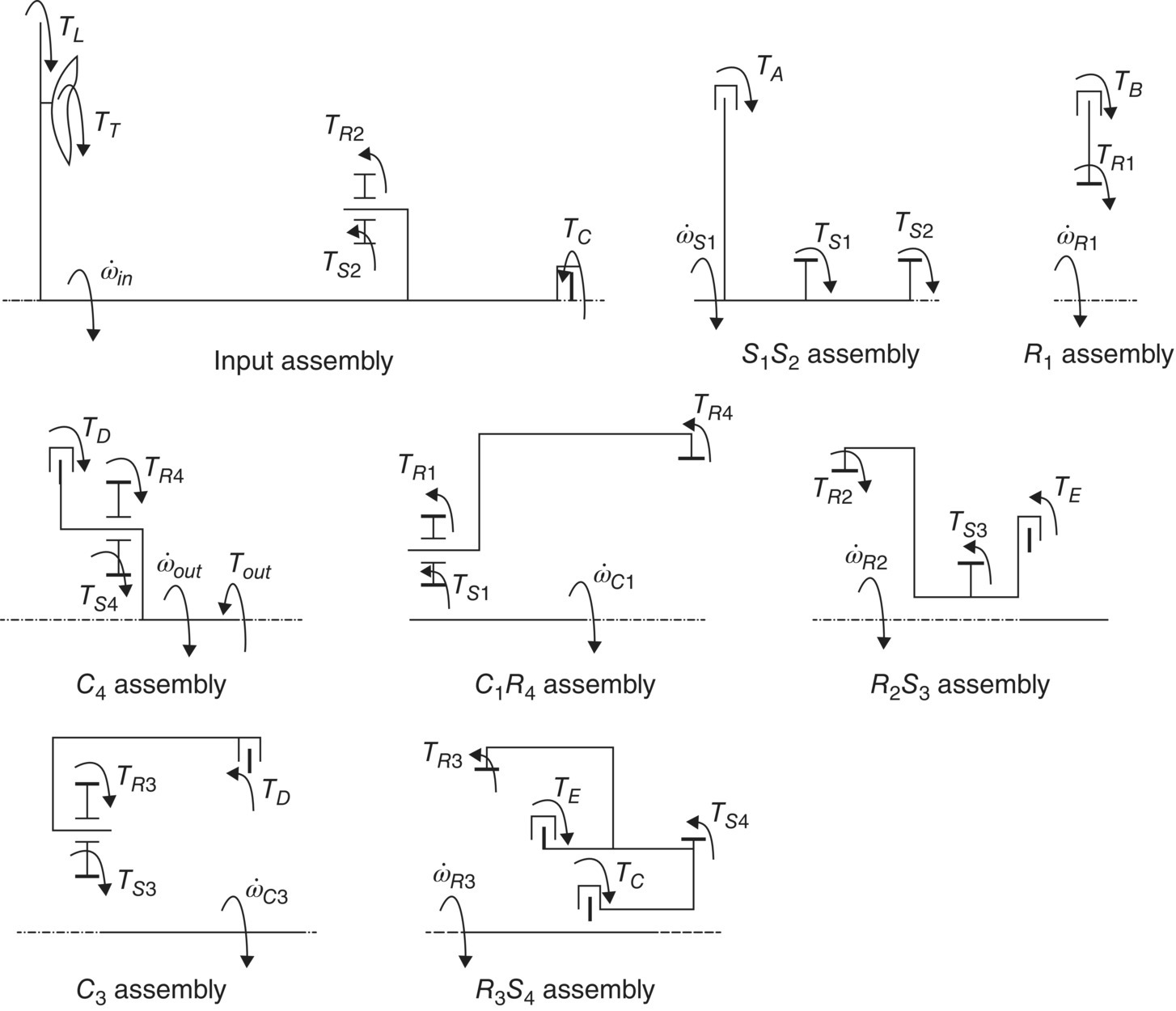 Circuit diagrams of FBDs for the subassemblies of ZF RWD eight-speed AT such as input assembly, S1S2 assembly, R1 assembly, C4 assembly, C1R4 assembly, R2S3 assembly, C3 assembly, and R3S4 assembly.