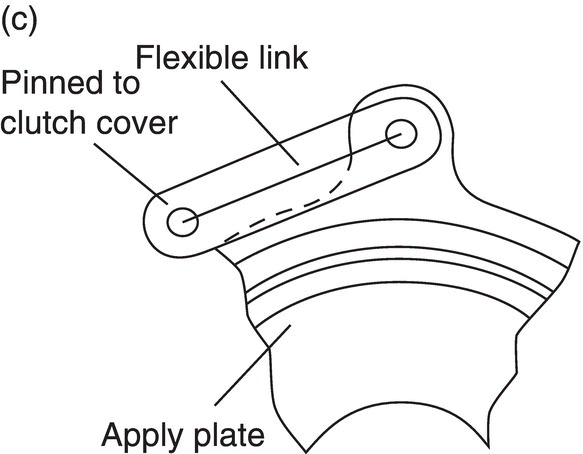 Diagram of a gear shifting piston with lines marking the shifting piston (box), shifting sleeve (hourglass-shaped triangles), and gear shaft (horizontal dash-dotted line).