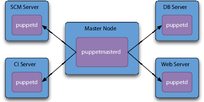 images/puppet_server_arch.png