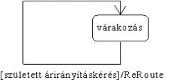 6.12. ábra: A router objektum dinamikus modellje átirányítás kérés esetén.