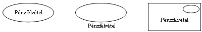 3.4. A funkcionális modell