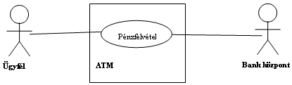 3.4. A funkcionális modell