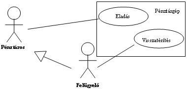 3.4. A funkcionális modell