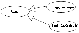 3.4. A funkcionális modell