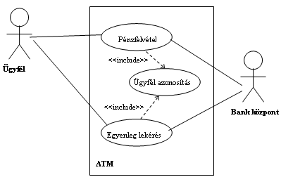 3.4. A funkcionális modell