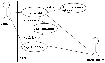 3.4. A funkcionális modell