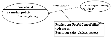 3.4. A funkcionális modell