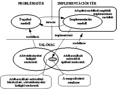 1.2. ábra