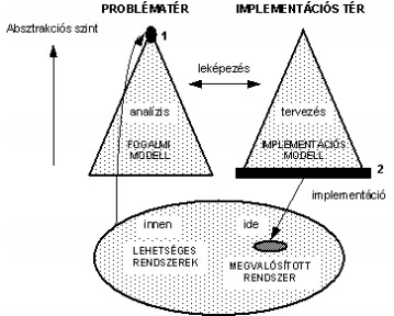 1.4. ábra