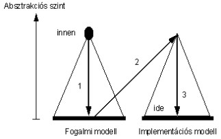 1.5. ábra