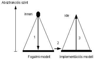 1.6. ábra