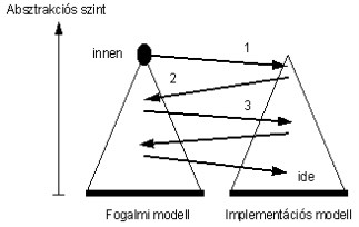 1.7. ábra