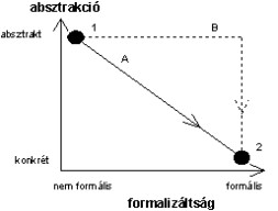 1.8. ábra