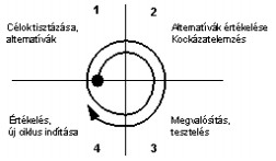 2.1.2. Funkcionális kontra adatorientált tervezés