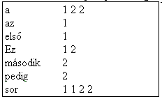 2.1.2. Funkcionális kontra adatorientált tervezés