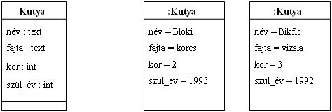 3.5. ábra