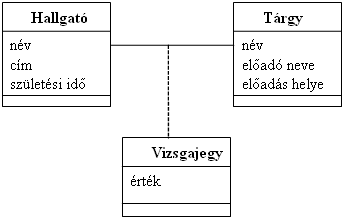 3.18. ábra