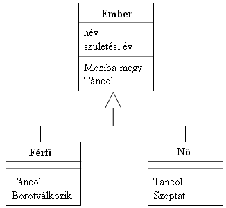 3.28. ábra