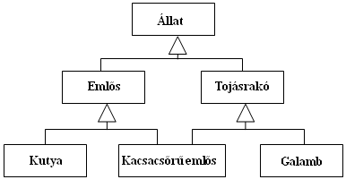 3.35. ábra