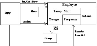 8.4. ábra: Eseményfolyam-diagram.