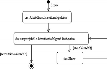 8.5. ábra: A menedzser állapottér modellje