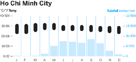 vietnam-ho-chi-minh-city-crm-cc