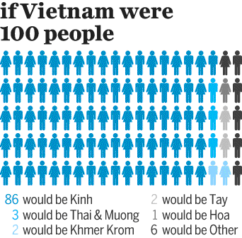 vietnam-infographic-3