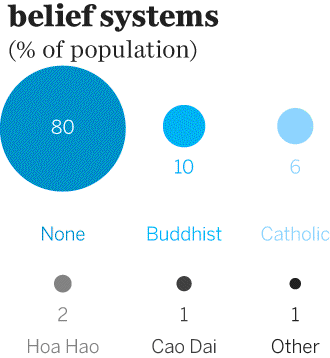 vietnam-infographic-2