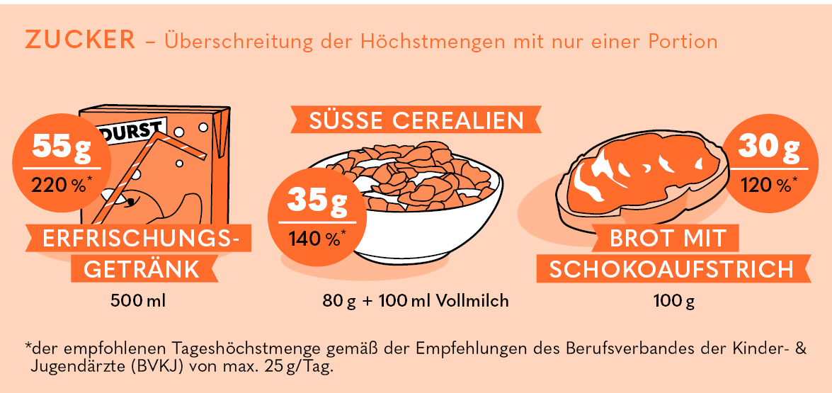 HFM_Saeule%203_Zucker.ai