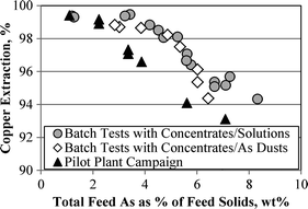../images/468727_1_En_103_Chapter/468727_1_En_103_Fig3_HTML.gif