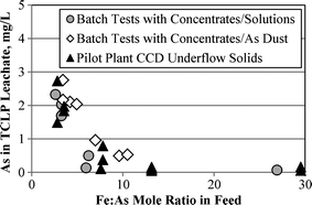 ../images/468727_1_En_103_Chapter/468727_1_En_103_Fig5_HTML.gif