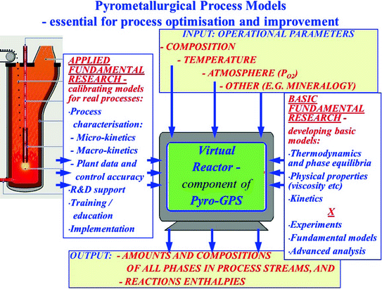 ../images/468727_1_En_2_Chapter/468727_1_En_2_Fig2_HTML.gif