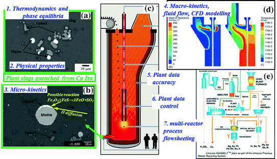../images/468727_1_En_2_Chapter/468727_1_En_2_Fig3_HTML.gif