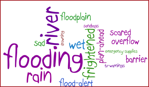 Summarizing our project in a word cloud