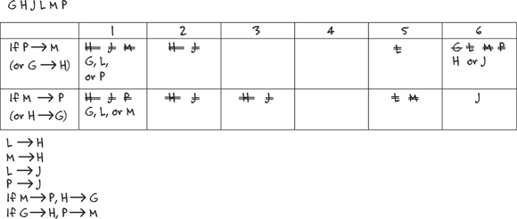 Tabular representation of the game board with 3 rows and 7 columns.