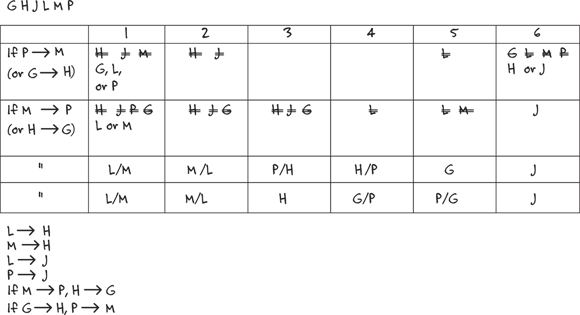 Tabular representation of the game board with 5 rows and 7 columns.