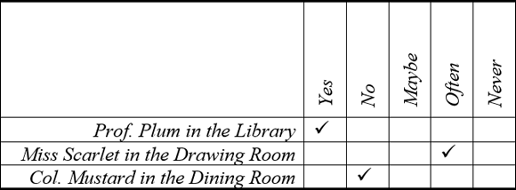 Illustration of a plain text table with 6 rows and 4 columns.