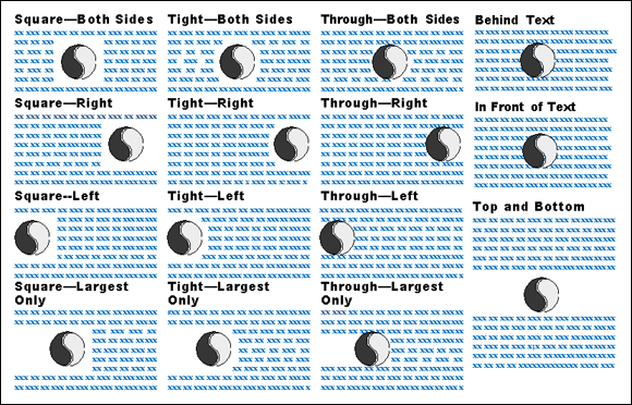 Illustration of the 15 different ways a text can be wrapped around an object.