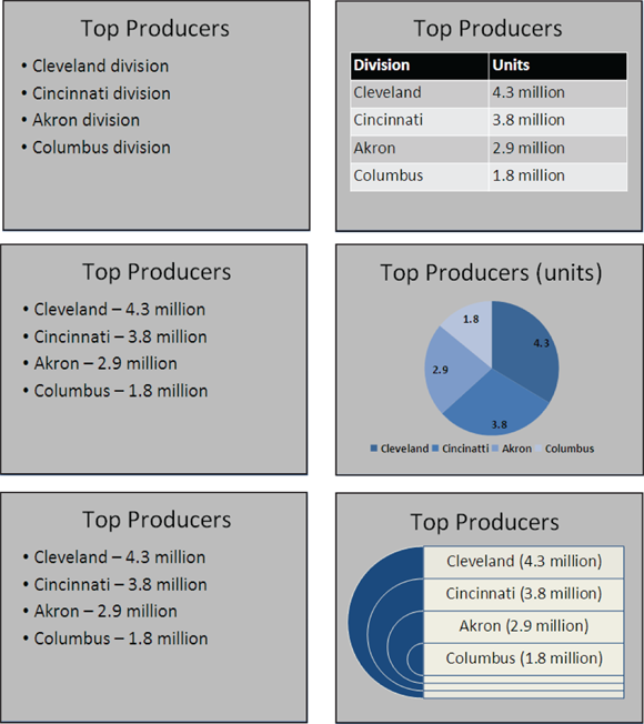 Illustration of bulleted list presented in a table, chart, or diagram.